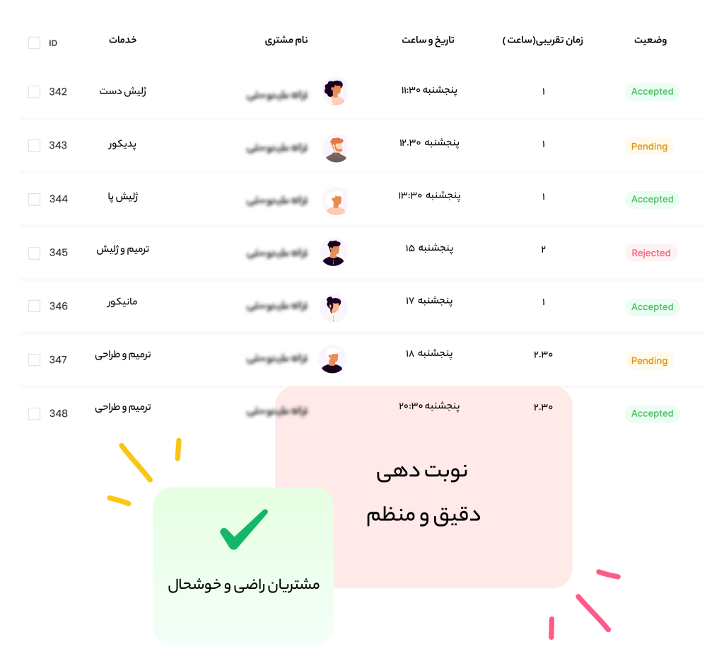 لیست رزرو های مشتریان و خدمات درخواستی شان